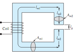 1915_Determine the mmf of the exciting coil.png